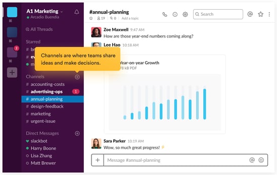 An example of Slack's interface - a communication app for teams